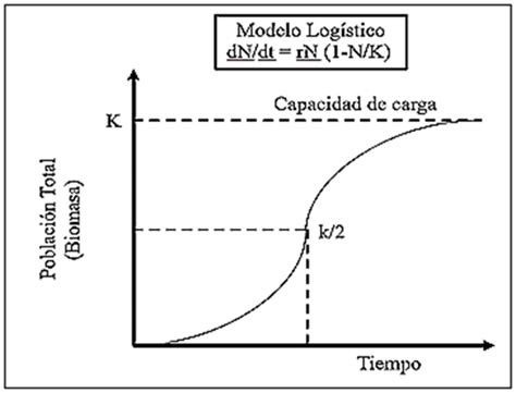 ECOLOGIA DE POBLACIONES Mind Map