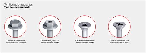 Guía Tornillos Autotaladrantes Parte 1 Tipos Y Selección Ejot Ibérica