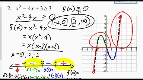 Solving Polynomial And Rational Inequalities Youtube