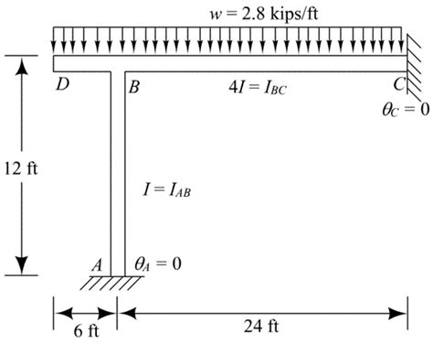 Solved Chapter Problem P Solution Fundamentals Of Structural