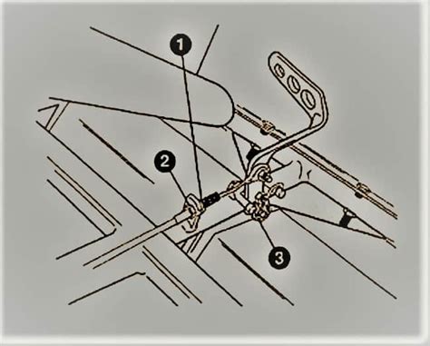 How To Install Throttle Cable Go Kart At Rosemary Blanco Blog