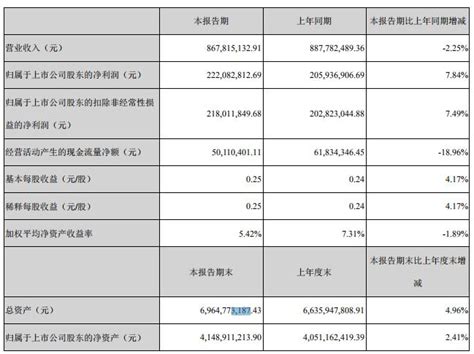 游族网络2018年q1财报：净利润222亿元 游戏价值论