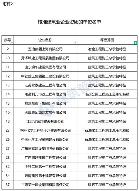 祝贺1家建企升特成功住建部公布2023年度第七批建设工程企业资质核准名单 公告 特级 施工