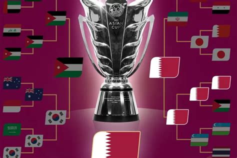 Daftar Juara Piala Asia Dari Tahun 1956 Setelah Qatar Pertahankan Gelar