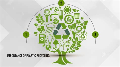 Importance Of Plastic Recycling By Tatiana Perez On Prezi