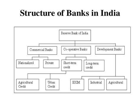 Structure Of Cooperative Banks In India