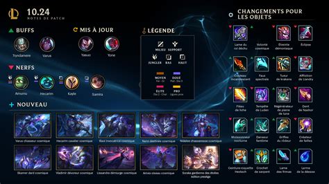 Lol Toutes Les Infos Sur Le Nouveau Patch De League Of Legends