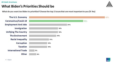 Ipsos Core Political Presidential Approval Tracker 12172021 Ipsos