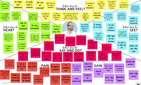 Herramientas De Design Thinking Mapa De Empatía Con Imágenes Imágenes De Mapas Mapas Empatia