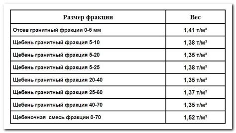 Сколько в 1 т м3 песка: Сколько кубов в тонне песка