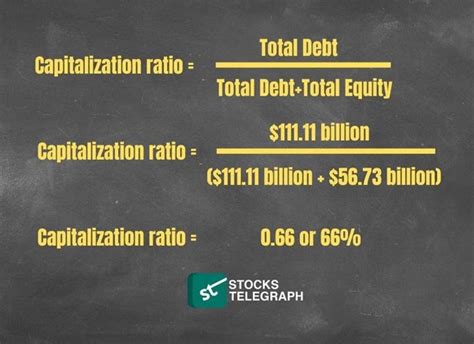 What Is Total Capitalization Explained In Detail