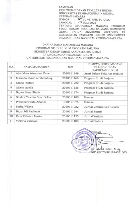 Surat Keputusan Dekan Fakultas Hukum Upn Veteran Jakarta Tentang