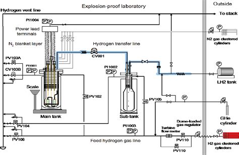 Figure 1 from Forced Flow Boiling Heat Transfer Properties of Liquid Hydrogen for Manganin Plate ...