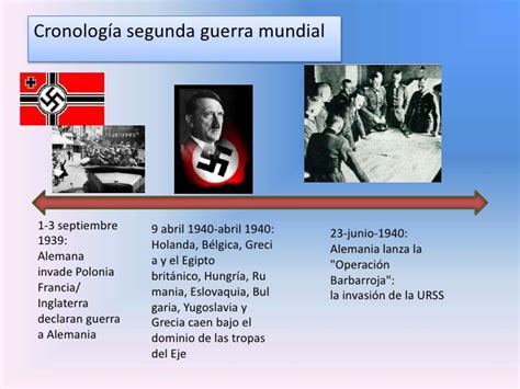 Cronologia De La Segunda Guerra Mundial Por Tenista