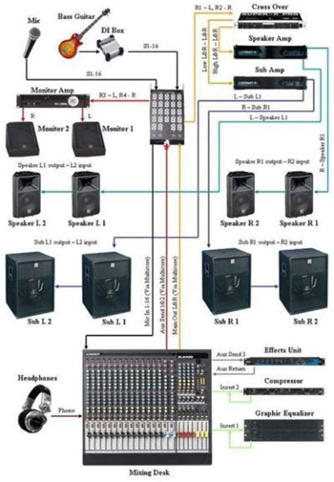 Basic Pa System Setup Diagram