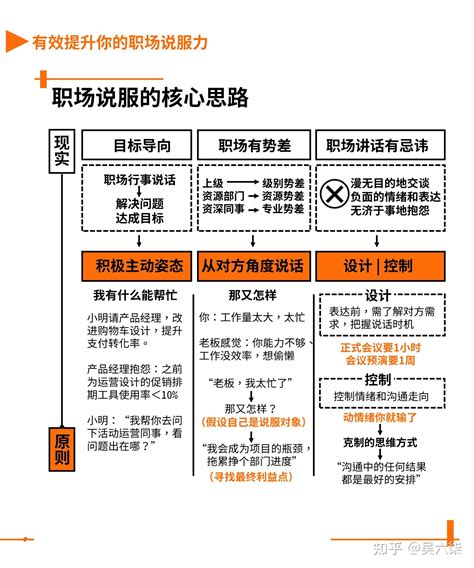 职场沟通，说服力提升攻略（有效提升你的职场说服力） 知乎