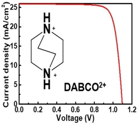 Cation Engineering By ThreeDimensional Organic Spacer Cations For