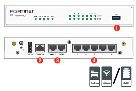 Fortinet FortiWiFi 50E 2R AVFirewalls