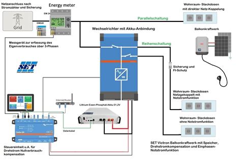 Balkonkraftwerk Speichererweiterung SET Stange Energietechnik GmbH