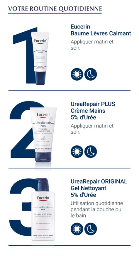 Eucerin UreaRepair PLUS Emollient 10 dUrée Peau Sèche 250 ml