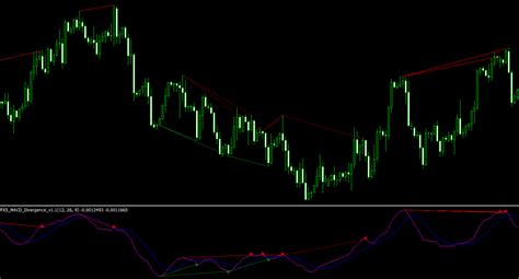 Elliott Wave Count MT4 Indicator Enhance Your Forex Trading Strategy