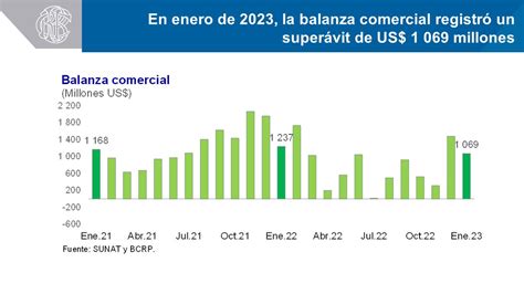 Banco Central De Reserva Del Per Bcrp On Twitter Bcrp En Enero