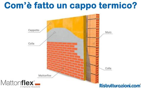 Cappotto Termico La Guida Completa Ristrutturazioni