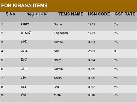 HSN Code GST Tax Rate List For General Store And Kirana Items PPT