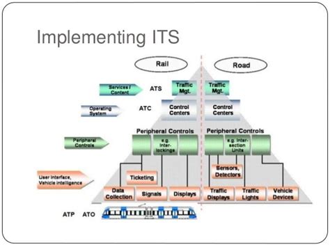 Intelligent transportation system