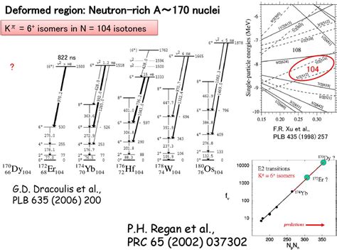 Beta And Isomer Delayed Spectroscopy Of Neutron Rich Dy To Os Nuclei