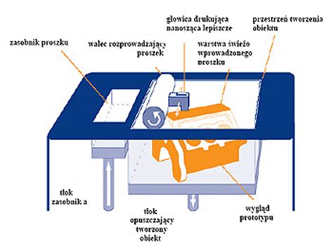 DRUKOWANIE TECHNOLOGIA ATRAMENTOWA DRUK STAŁOATRAMENTOWY ATRAMENT