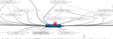 Figure From Potentials Of Clinical Pathway Analysis Using Process