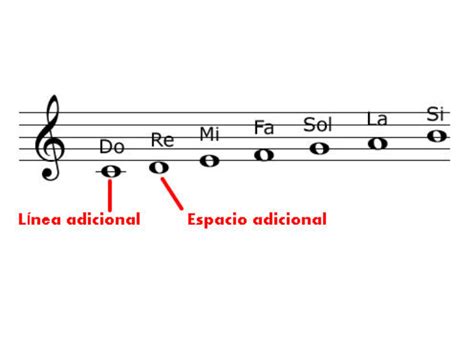 Las Notas Musicales En El Pentagrama Notas Musicales Vrogue Co Nbkomputer