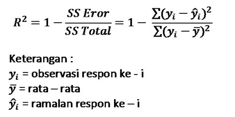 Statistiser All About Statistics Koefisien Determinasi R Square