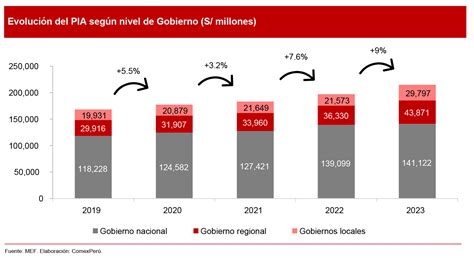 Comexperú Sociedad De Comercio Exterior Del Perú