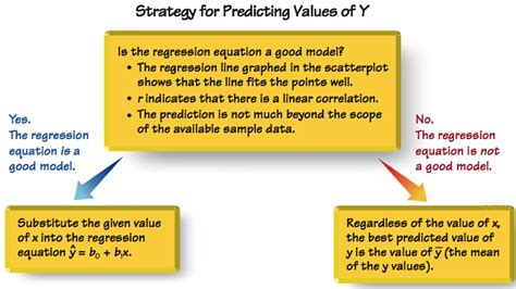 Simple Linear Regression Ppt