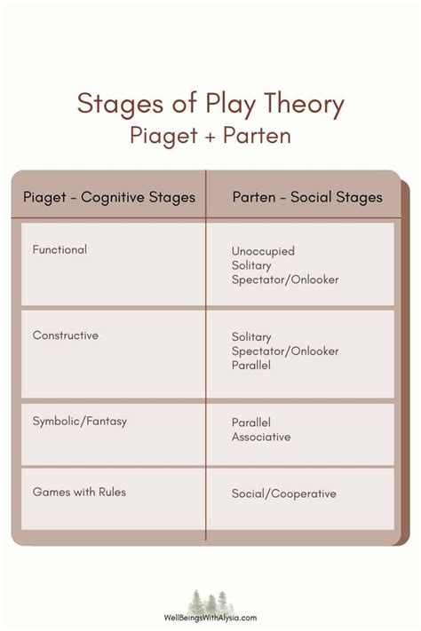 Piaget 6 Stages Of Play Top Sellers Ar