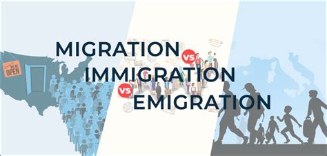 Migration Vs Immigration Vs Emigration - UK Immigration Firm