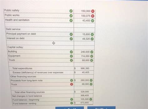 Solved The City Of Bernard Starts The Year Of 2020 With The Chegg