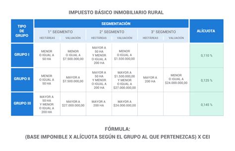 Cómo Dar De Baja El Débito Automático De Rentas Córdoba