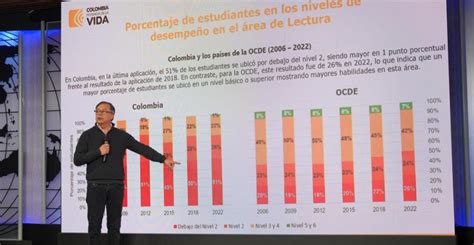 Petro Sobre Pruebas Pisa Fracasamos Como Pa S En Educar A Nuestra