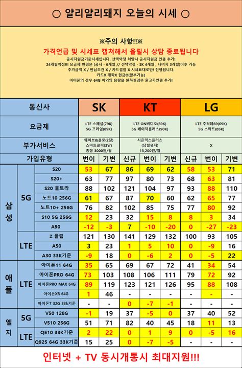 서울성지 영등포관악구동작구양천구 4월22일시세입니다 갤s10 휴대폰 시세표 빠꼼이