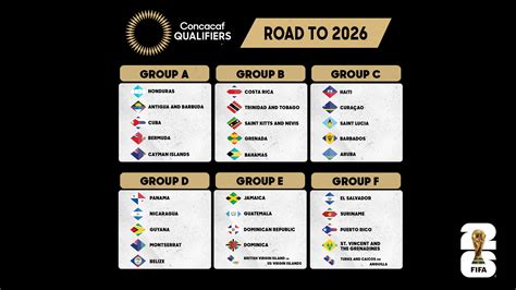 Summary World Cup 2024 Concacaf Qualifiers 2026 - Oliy Tillie