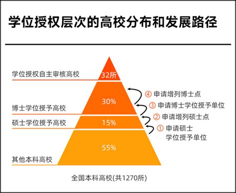 全国各个专业一级学科博士点申请难易程度发布 知乎