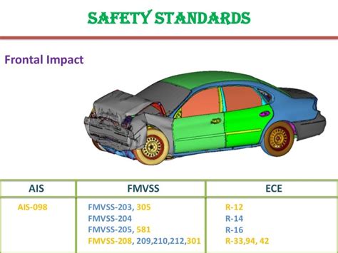 Vehicle regulations_safety standards