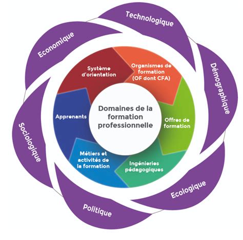 Quels Sont Les Diff Rents Modes De Formation En Entreprise