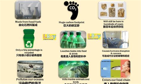 9 Reasons To Refuse Single Use Plastic 9 個拒用1次性塑料的原因