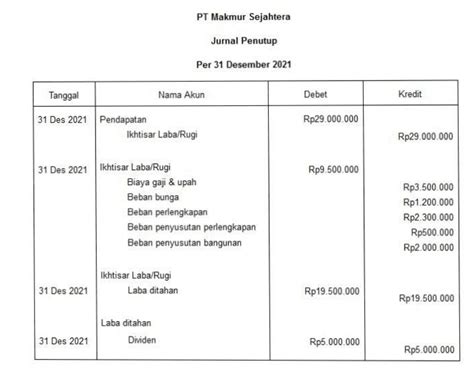 Cara Membuat Jurnal Penutup Di Laporan Keuangan Dan Fungsinya Porn