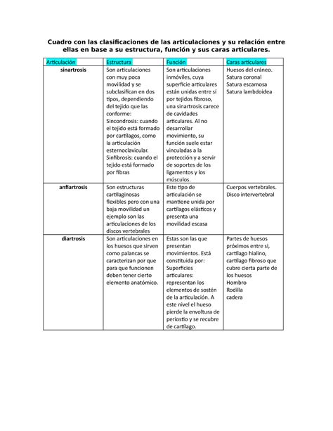 Cuadro Comparativo Cuadro Con Las Clasificaciones De Las