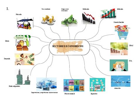 Mapa Mental Sectores Economicos Pdf